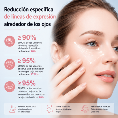 Crema de Ojos con Masajeador Eléctrico Anti-Ojeras